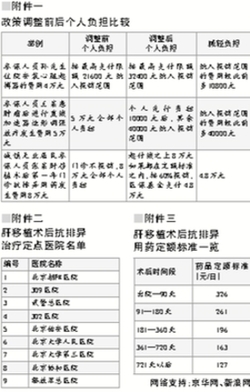 北京醫(yī)保下月推3項惠民新政 新納入110個診療項目