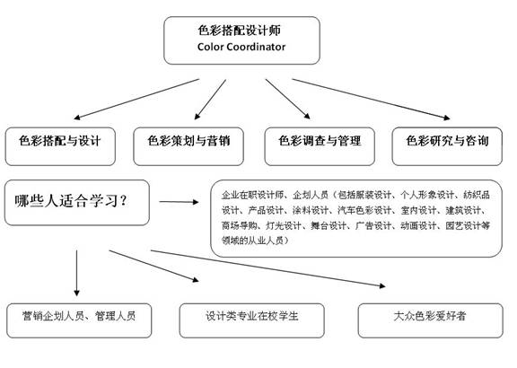 全球競爭環境下的中國企業盲點—色彩營銷戰略
