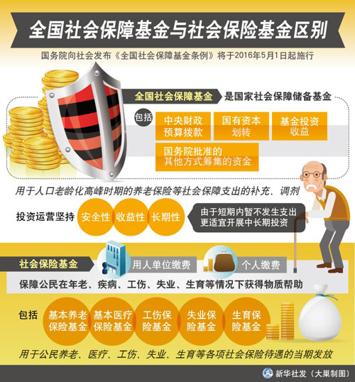 社會保障基金&社?；? width=