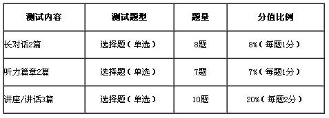 六級(jí)備考：固定搭配總結(jié)