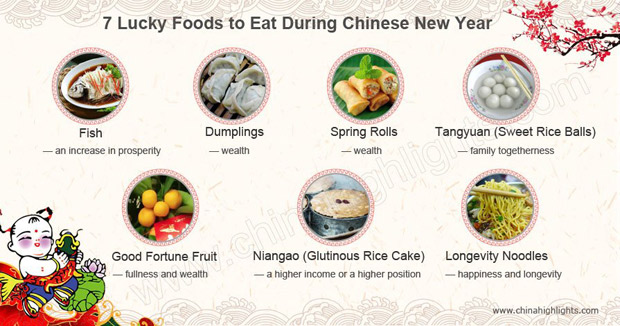 中國過年吃的吉利食物 你知道都有什么寓意嗎？