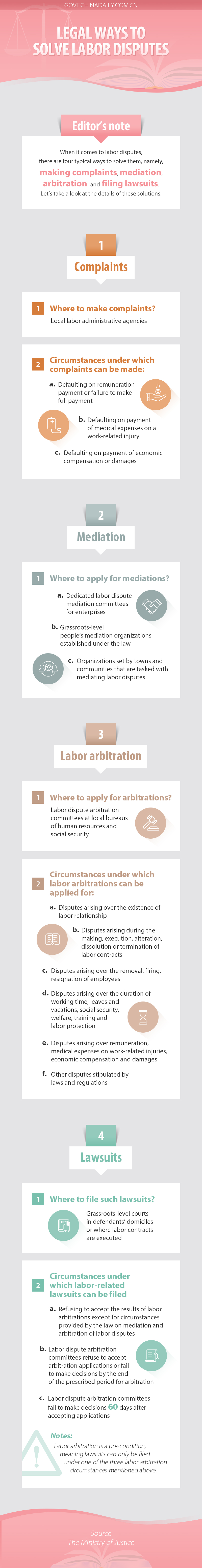 Legal ways to solve labor disputes