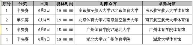 特步大五聯賽半決賽即將開戰 4支高水平隊爭奪總決賽入場券